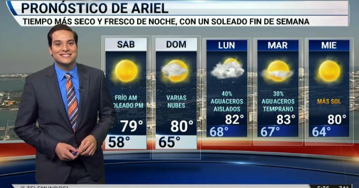 pronóstico de tiempo