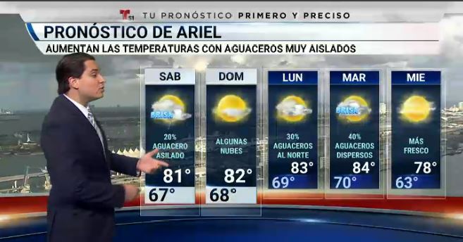 tiempo para la semana