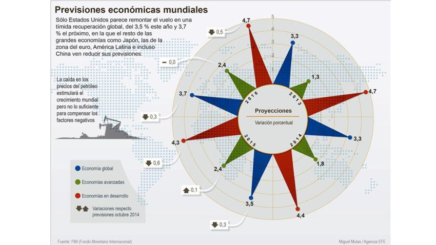 economia-crecimiento-eeuu