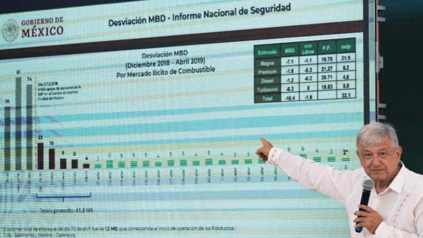 mexico-amlo-cifras-violencia