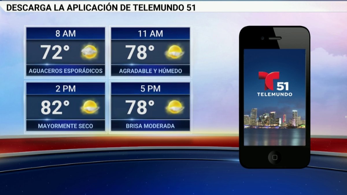 Pronóstico del tiempo Telemundo Miami (51)