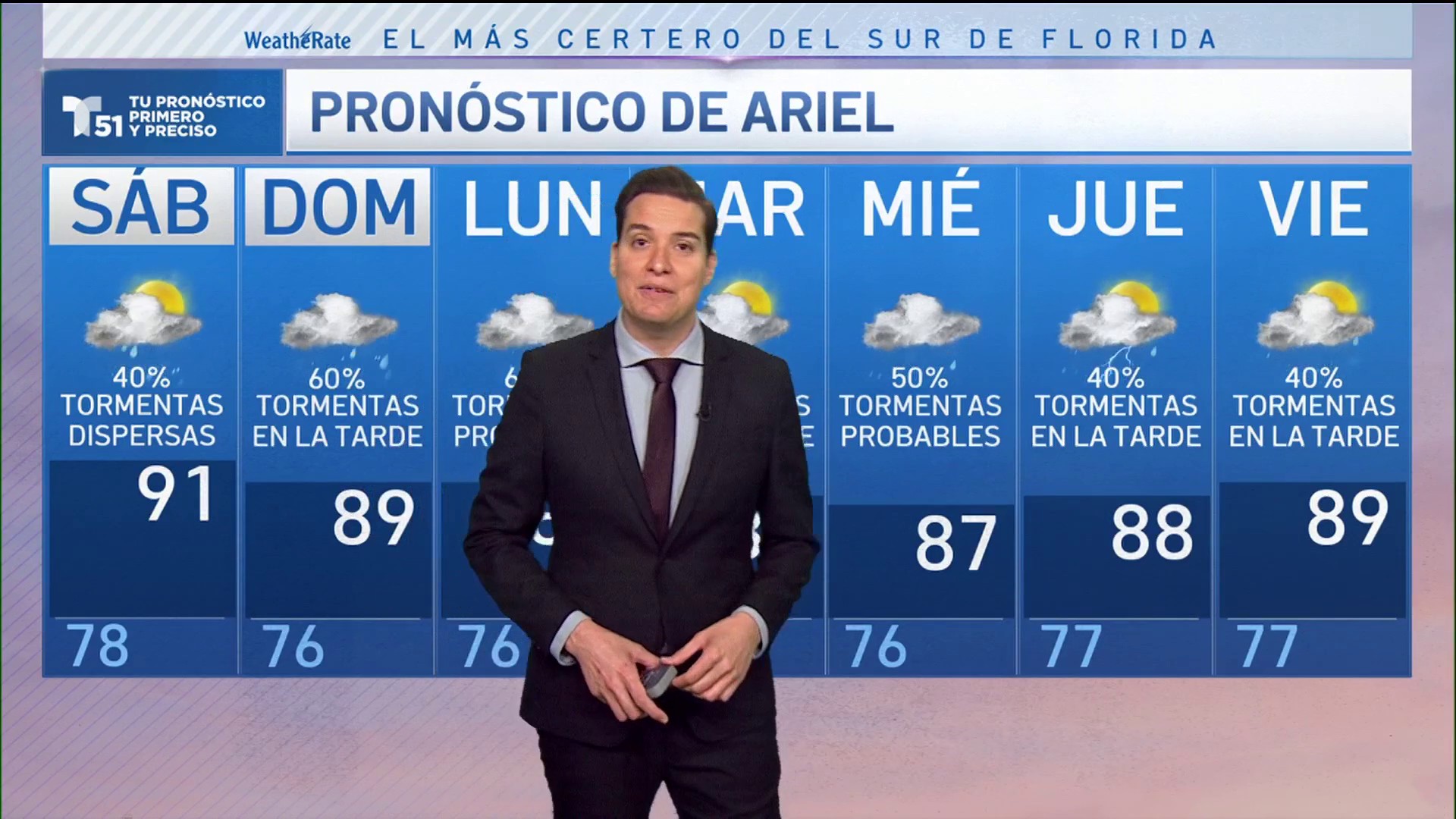 Pronóstico Del Tiempo Para Miami, Florida – Telemundo Miami (51)