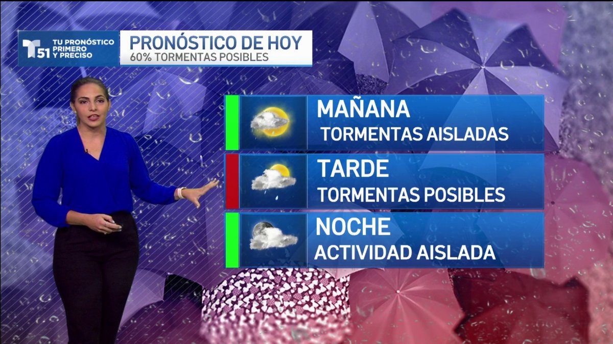 Pronóstico del Tiempo en Miami, Florida Telemundo Miami (51)