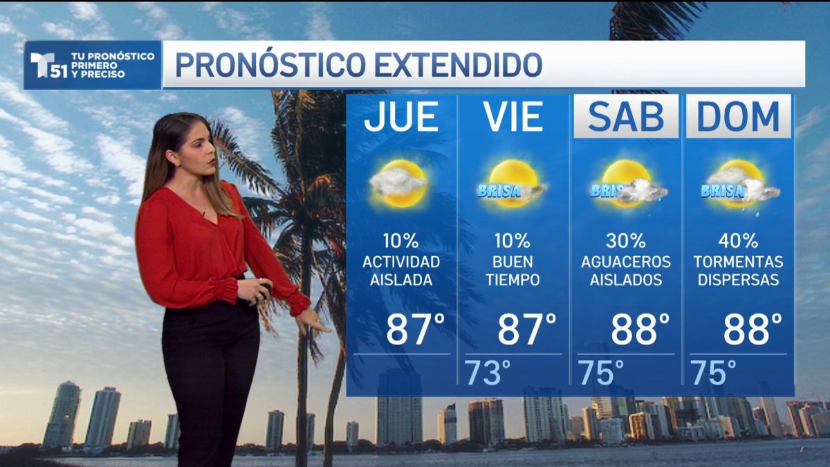 Pronóstico del tiempo en Miami, Florida Telemundo Miami (51)