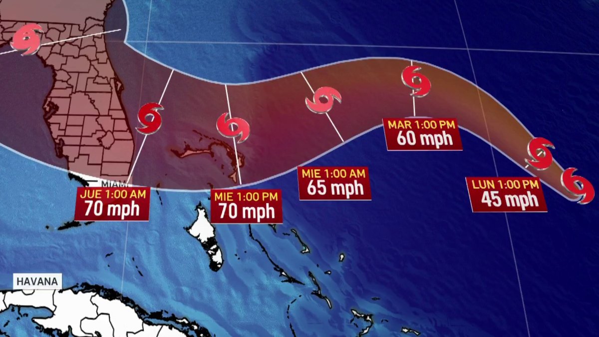 Nicole Heads Subtropical Storm Florida – NBC 7 South Florida