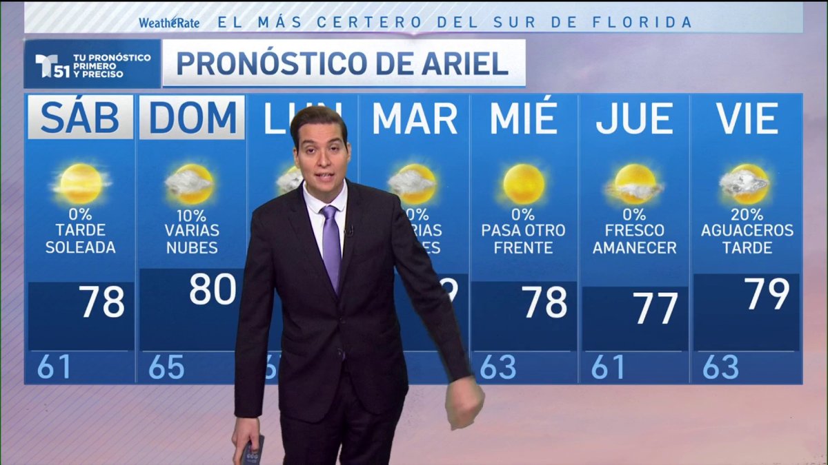 Weather Forecast for Miami, Florida – NBC Miami (51)