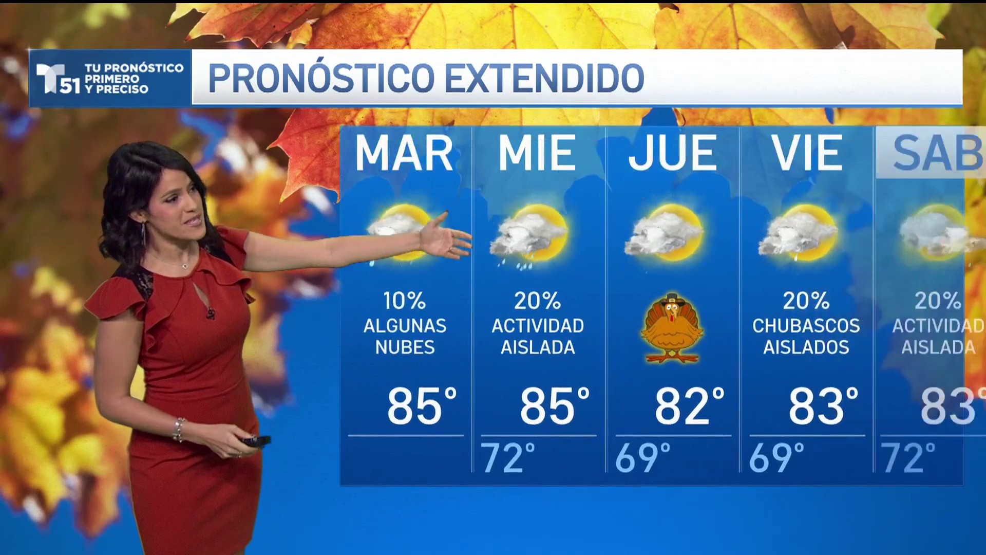 Pronóstico Del Tiempo En Miami, Florida – Telemundo Miami (51)