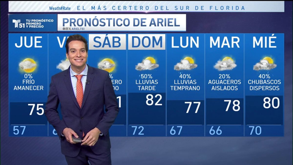 Pronóstico del tiempo para Miami, Florida Telemundo Miami (51)