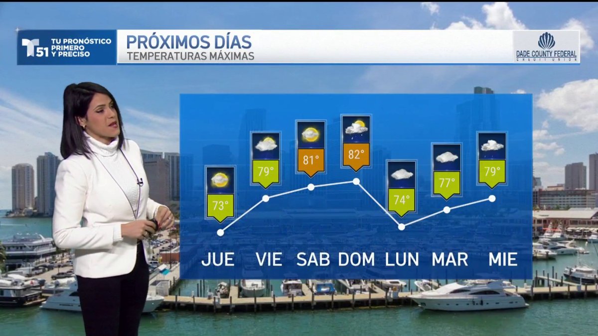 Pronóstico del tiempo en Miami, Florida Telemundo Miami (51)