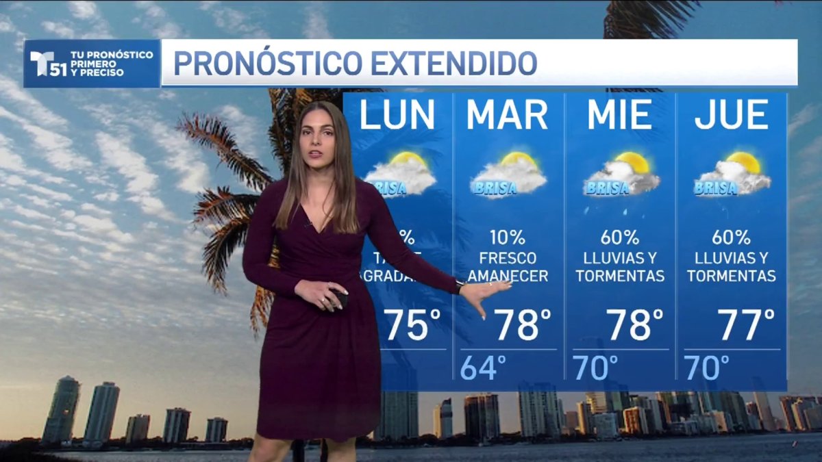 Pronóstico del tiempo en Miami, Florida Telemundo Miami (51)