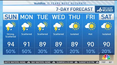 NBC6 First Alert forecast – May 19, 2024 morning