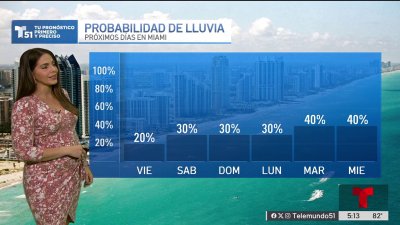 Pronóstico del tiempo en Miami, Florida