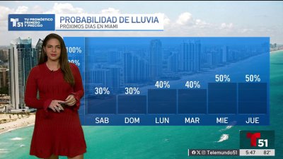 Pronóstico del tiempo en Miami, Florida