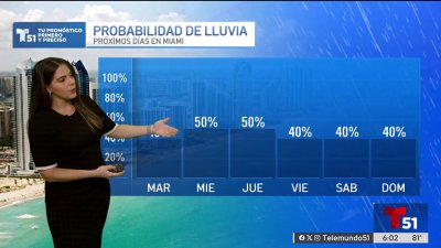 Pronóstico del tiempo en Miami. Florida