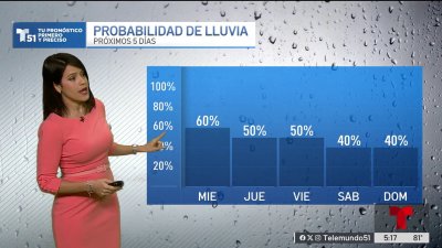 Pronóstico del tiempo en Miami, Florida