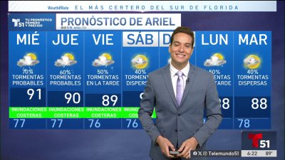 Pronóstico del tiempo