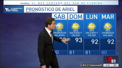 Pronóstico del Tiempo en Miami, Florida