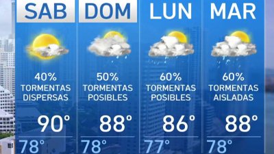 Pronóstico del tiempo en Miami, Florida