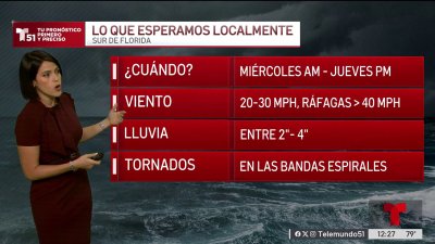 Pronóstico del tiempo en Miami, Florida