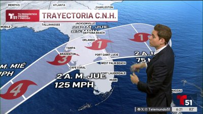 Pronóstico del tiempo