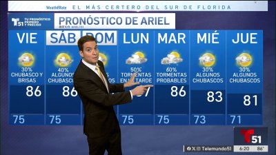 Pronóstico del tiempo