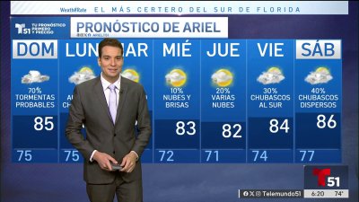 El Pronóstico del Tiempo