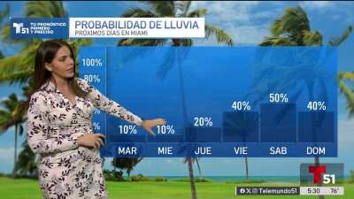 Pronóstico del tiempo en Miami, Florida