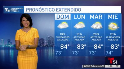 Pronóstico del Tiempo en Miami, Florida