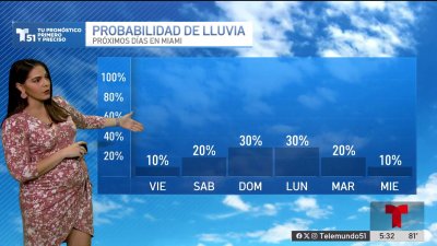 Pronóstico del tiempo en Miami, Florida