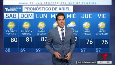 El Pronóstico del Tiempo