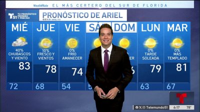 Pronóstico del tiempo