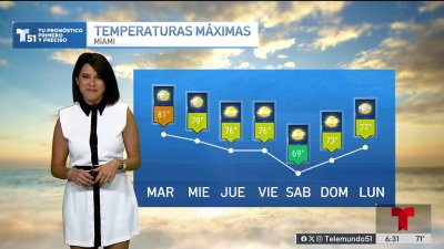 El Pronóstico del Tiempo