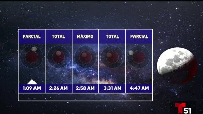 ¿Cuándo es el eclipse lunar y cómo verlo desde el sur de Florida?