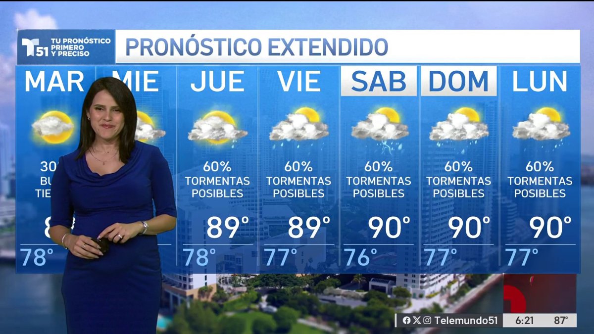Miami & South Florida Weather Forecast: Humidity, Storms & Rain by Week’s End