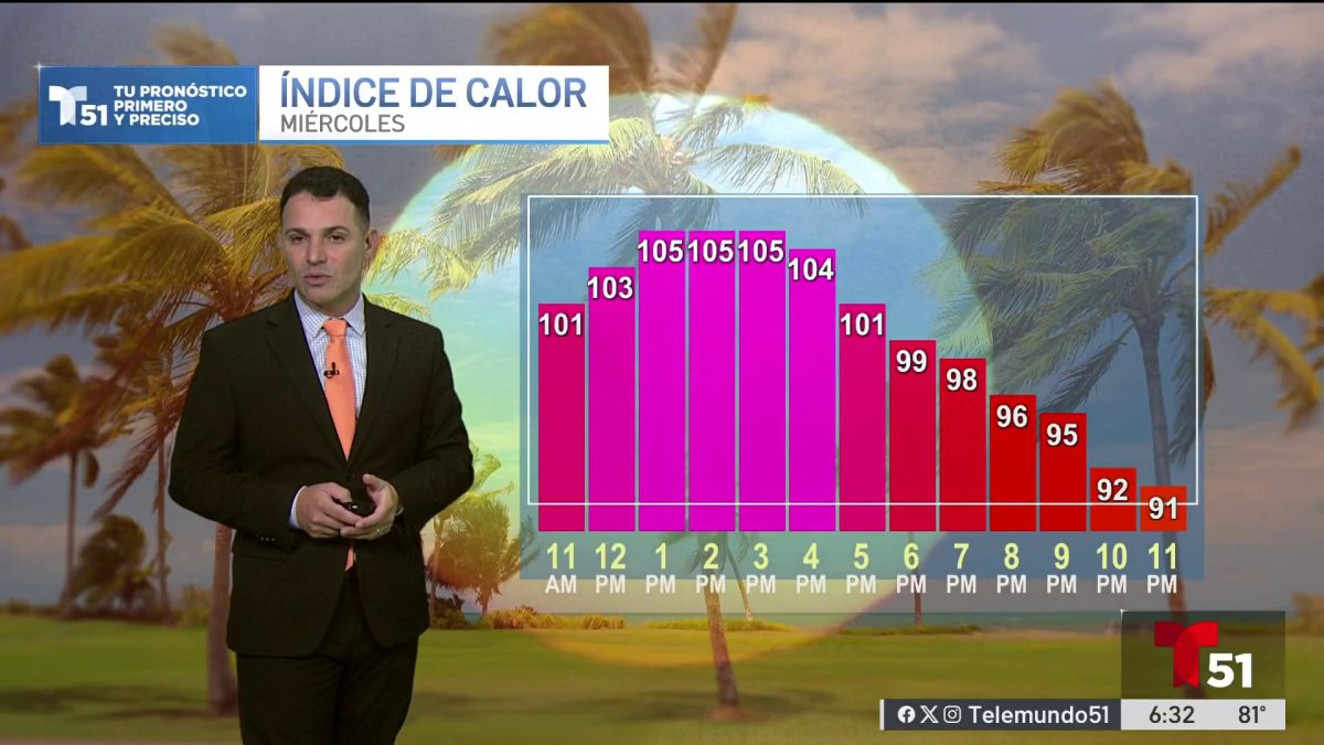 Record Heat Persists Across Southern Florida - News Directory 3
