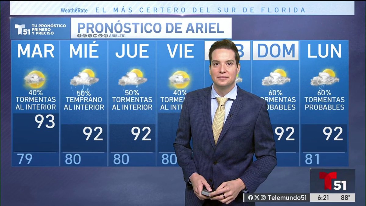 Warm and Humid Night Expected as Rain and Storms Gradually Ease - News Directory 3